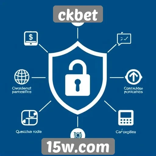 recursos de segurança no site ckbet para jogadores